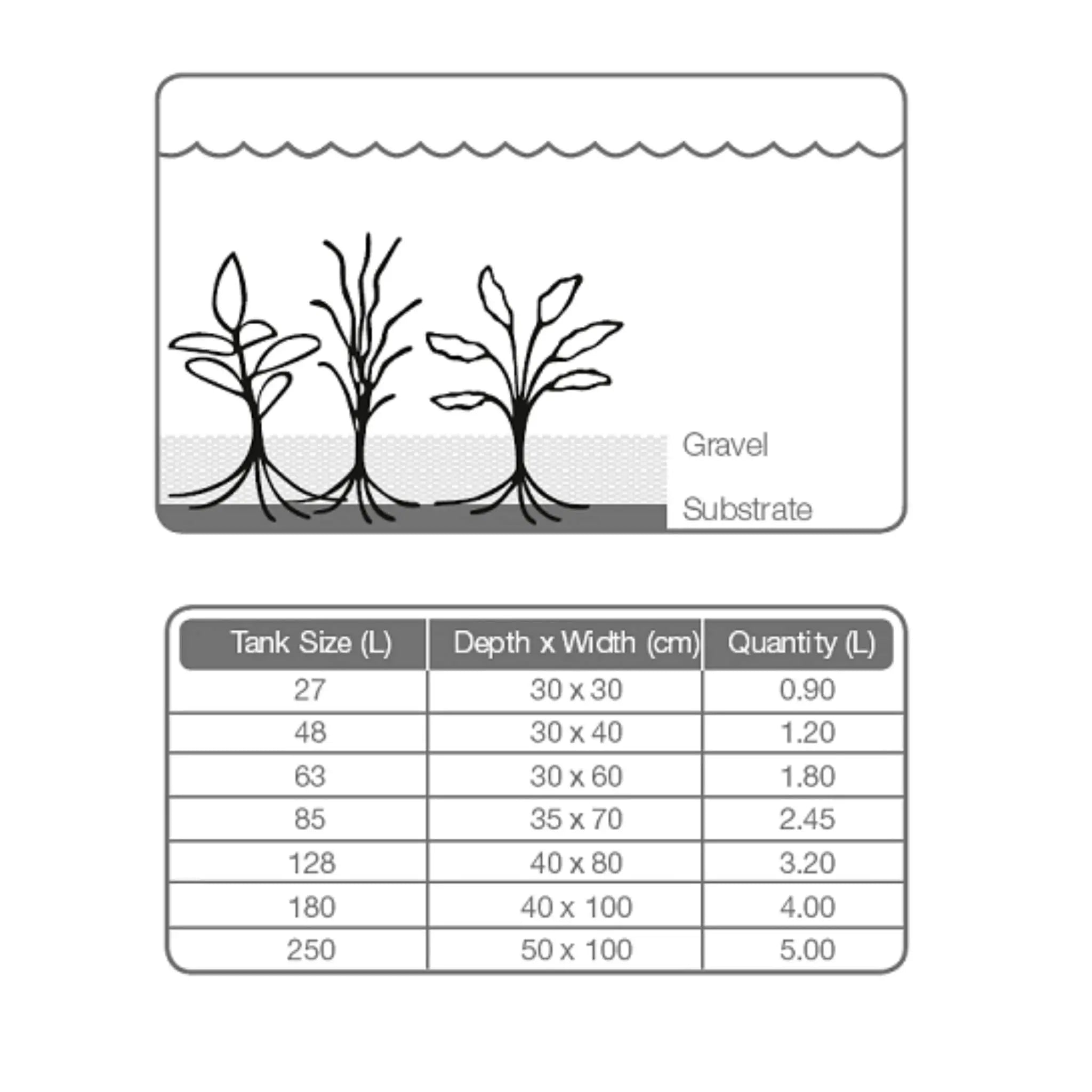 Tropica Plant Growth Substrate - Aqua Essentials