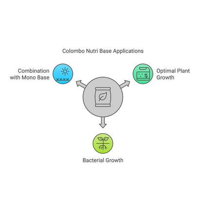 Colombo Nutri Base 5L - Soil Substrate For Aquarium Plants Colombo