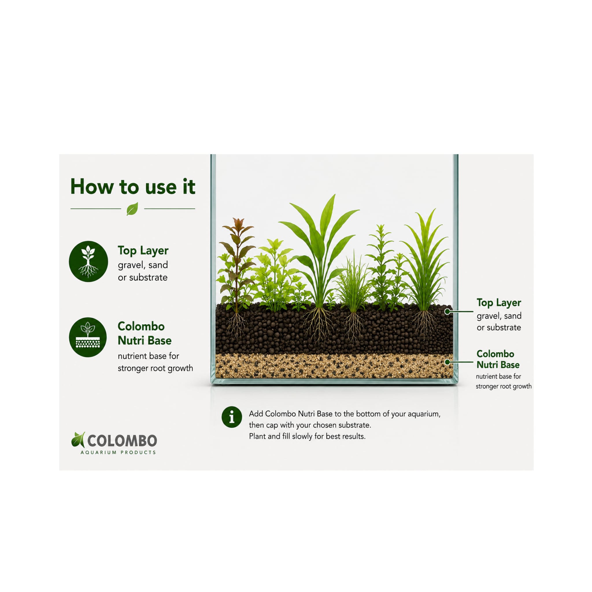 Colombo Nutri Base 5L - Aquarium Plant Substrate