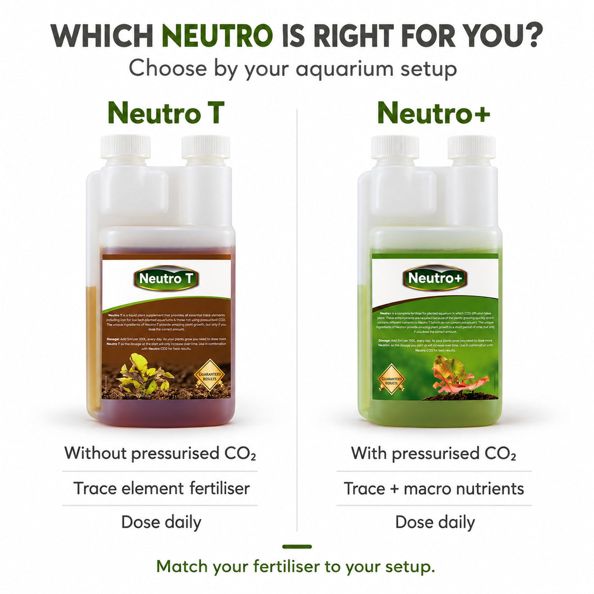 Neutro T Aquarium Plant Fertiliser